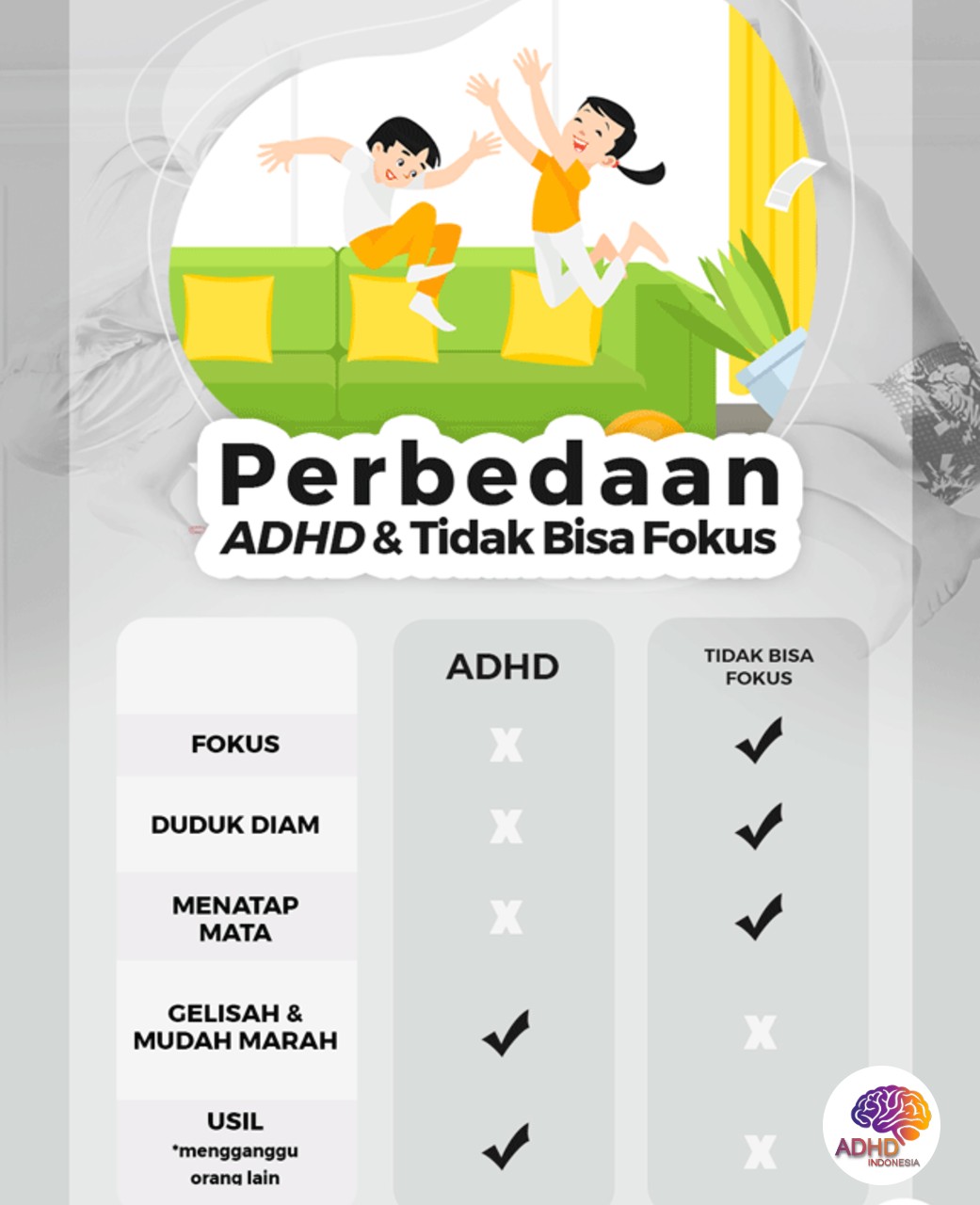Apa Itu ADHD? Panduan Edukasi untuk Orang Tua di Provinsi Gorontalo