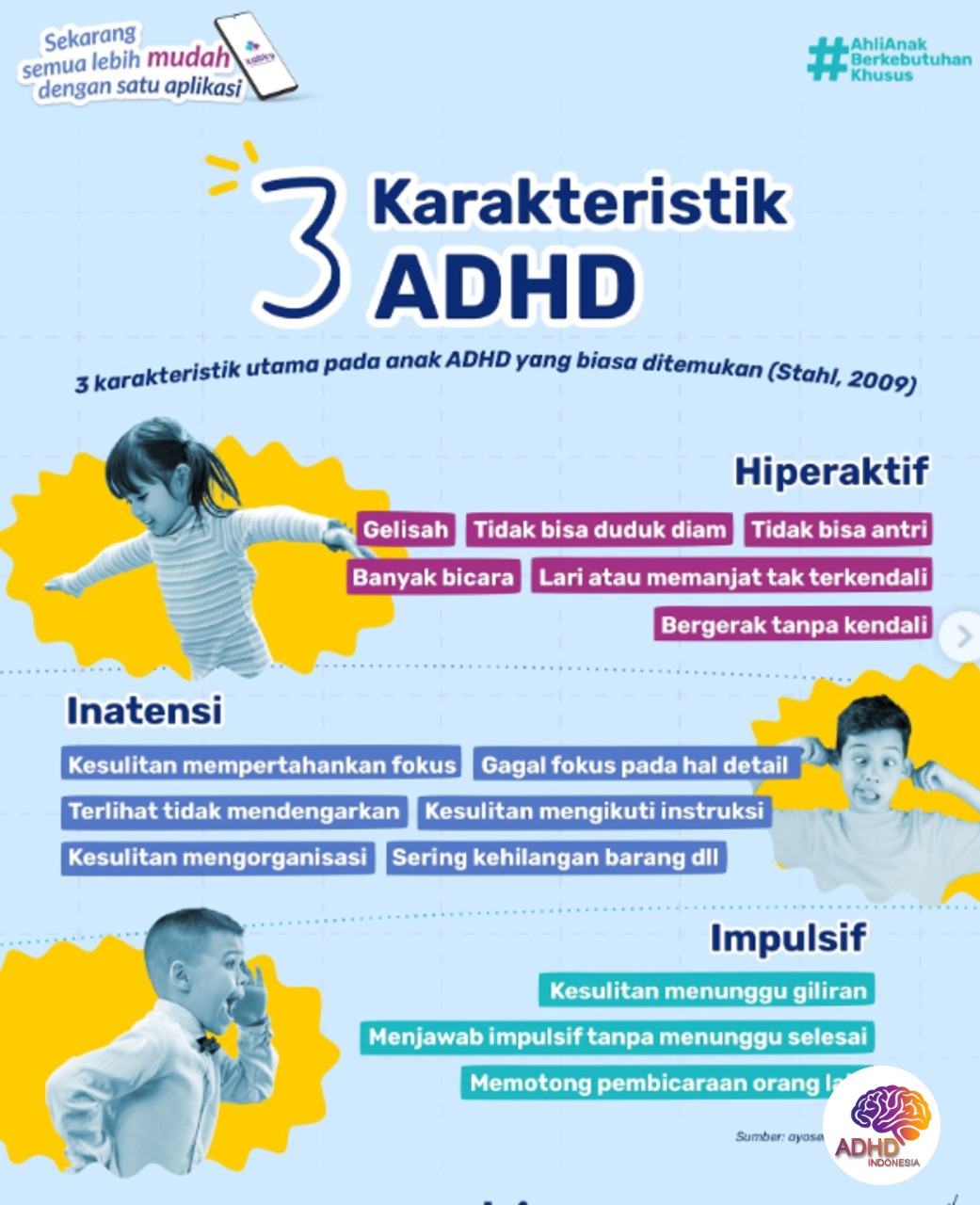 Jenis-Jenis ADHD dan Karakteristik Anak di Provinsi Gorontalo