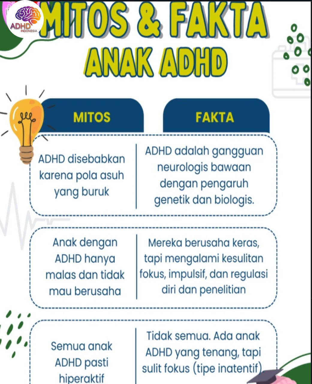 Mitos dan Fakta Seputar ADHD yang Beredar di Provinsi Gorontalo