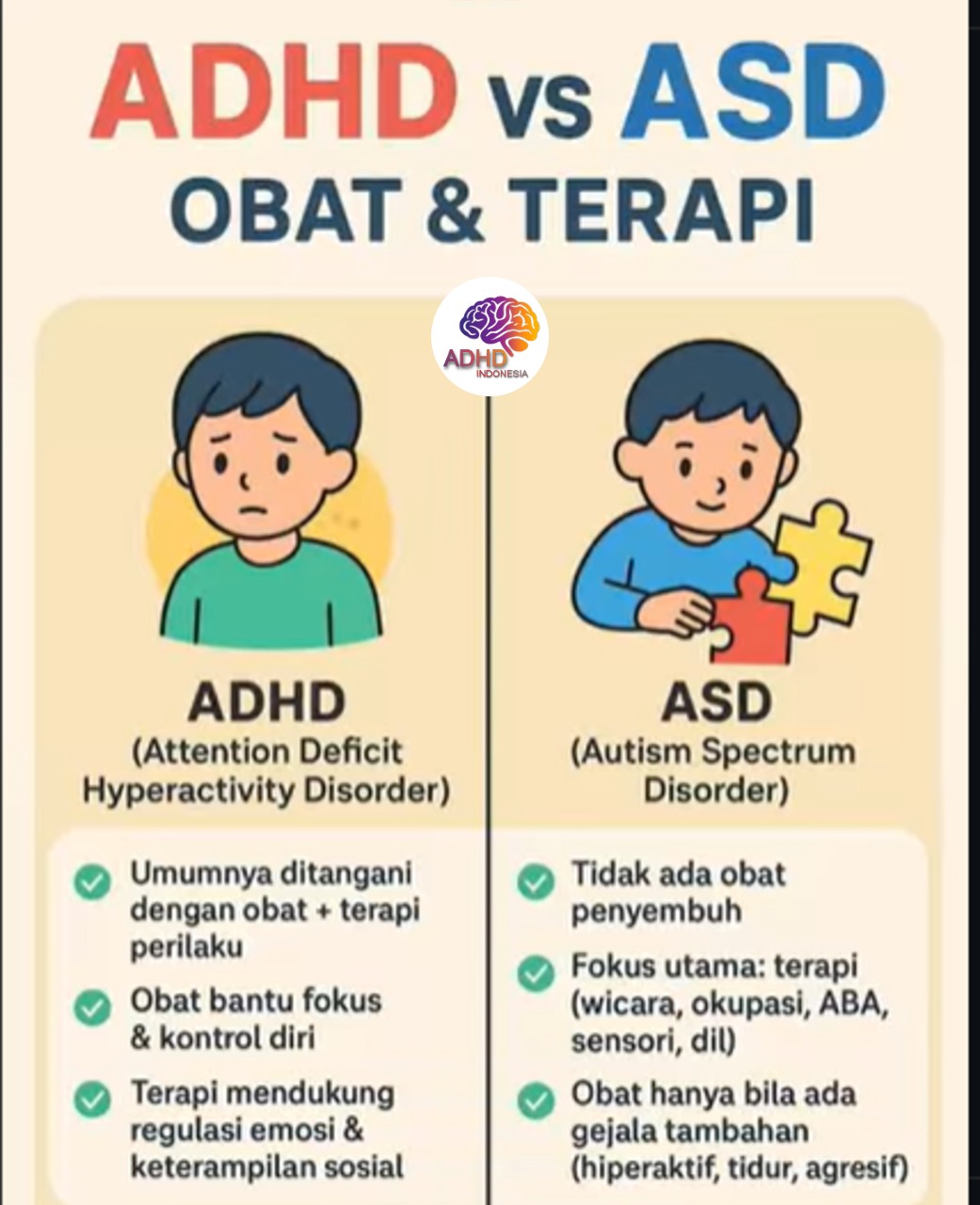 Terapi ADHD: Informasi Awal yang Perlu Diketahui Orang Tua di Provinsi Gorontalo